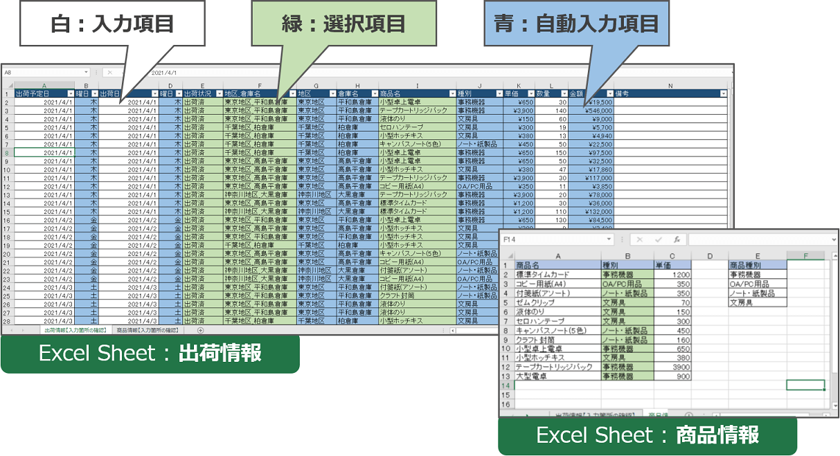 出荷情報シートと商品情報シートの項目を、入力項目(白)・選択項目(緑)・自動入力項目(青)に色分けした画面