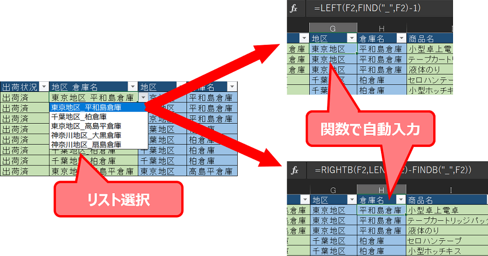 「地区_倉庫名」をリスト選択し、LEFT・FIND と RIGHTB・FINDB の関数で地区と倉庫名を自動入力している Excel の画面
