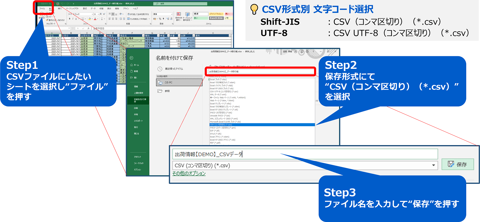 Excel から CSV ファイルを作る手順。Step1 シートを選択して「ファイル」を押す、Step2 保存形式で「CSV(コンマ区切り)」を選択、Step3 ファイル名を入力して保存。文字コードは Shift-JIS なら CSV(コンマ区切り)、UTF-8 なら CSV UTF-8