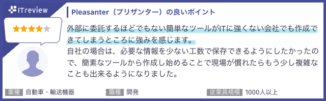 ITreview に投稿されたユーザーレビュー(星 4・自動車・輸送機器・開発・1000 人以上)。「外部に委託するほどでもない簡単なツールが IT に強くない会社でも作成できてしまうところに強みを感じます」