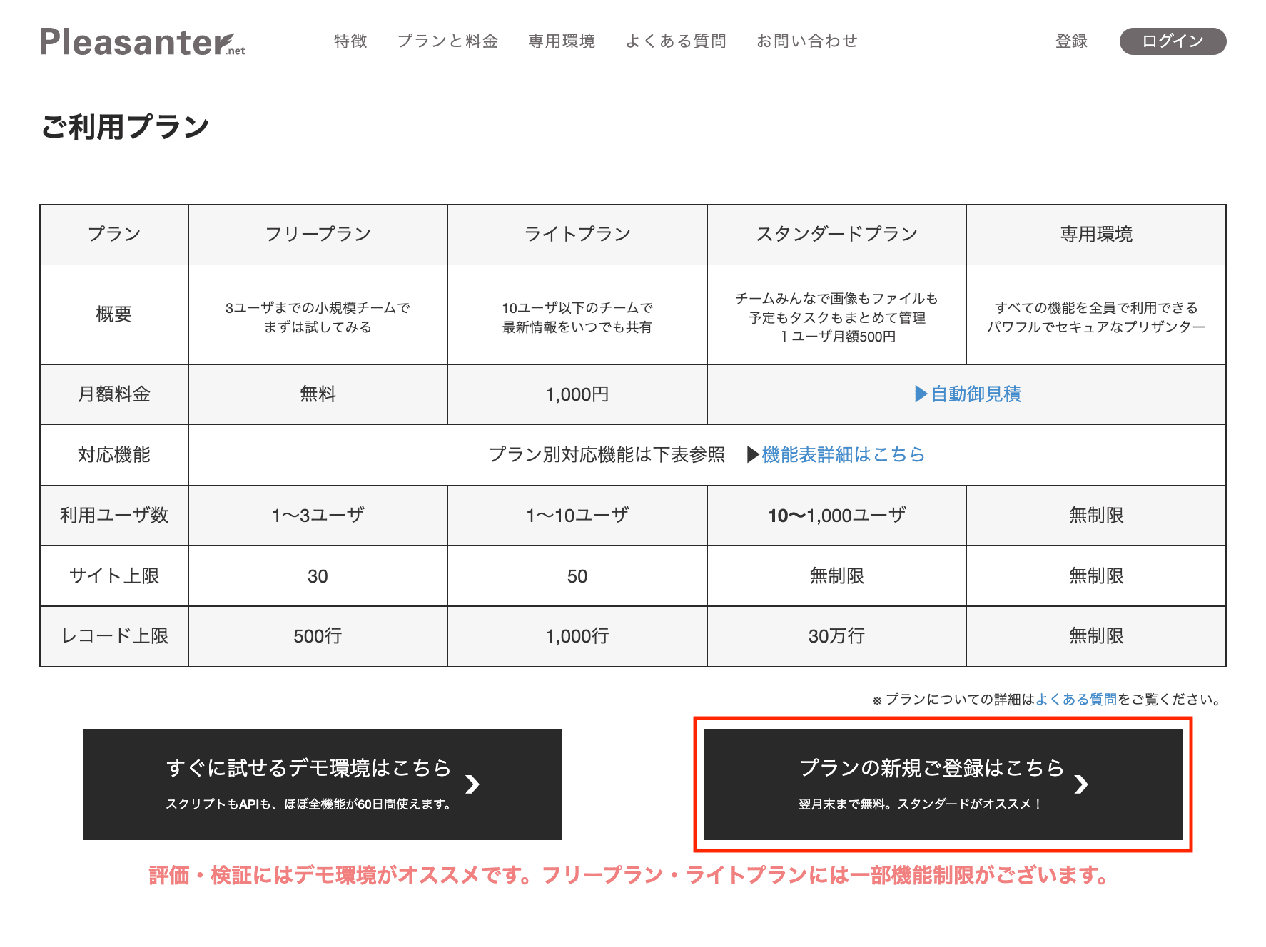 Pleasanter.net のご利用プランの表。フリープラン(3 ユーザまで無料)、ライトプラン(10 ユーザ以下・月額 1,000 円)、スタンダードプラン(1 ユーザ月額 500 円)、専用環境。下に「すぐに試せるデモ環境はこちら」と「プランの新規ご登録はこちら」のボタン