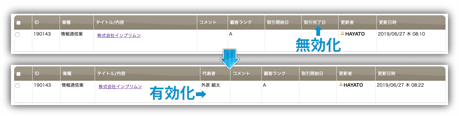 一覧に表示する項目を設定する前と後の比較。「代表者」を有効化し、「取引完了日」を無効化した一覧になっている