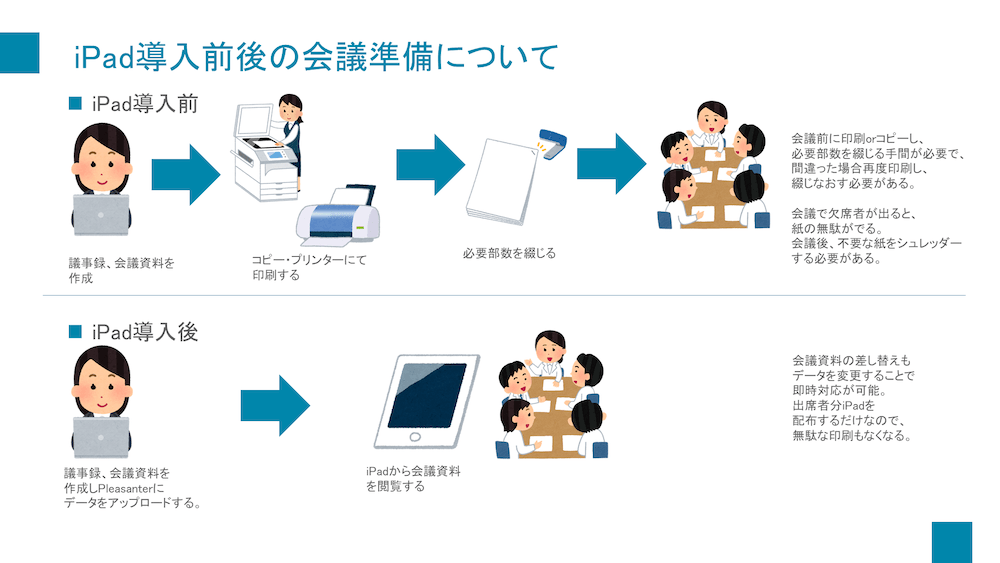 入院判定や院内研修・手技の動画共有などプリザンター実装が加速