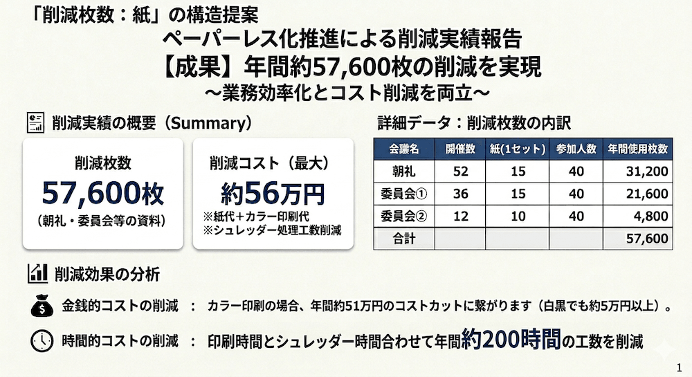 ペーパーレス化による削減実績