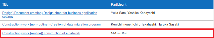 List screen where the Participant values of every record are shown correctly