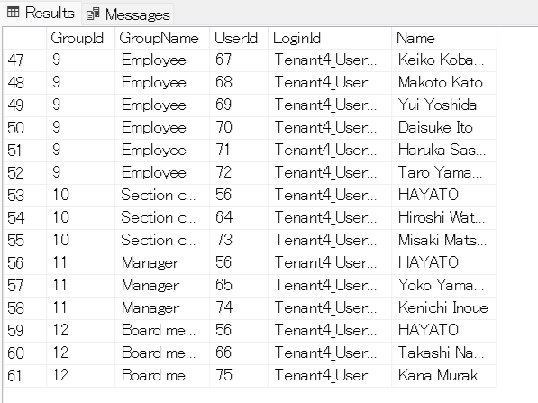 The SQL execution result, listing the users who belong to a group