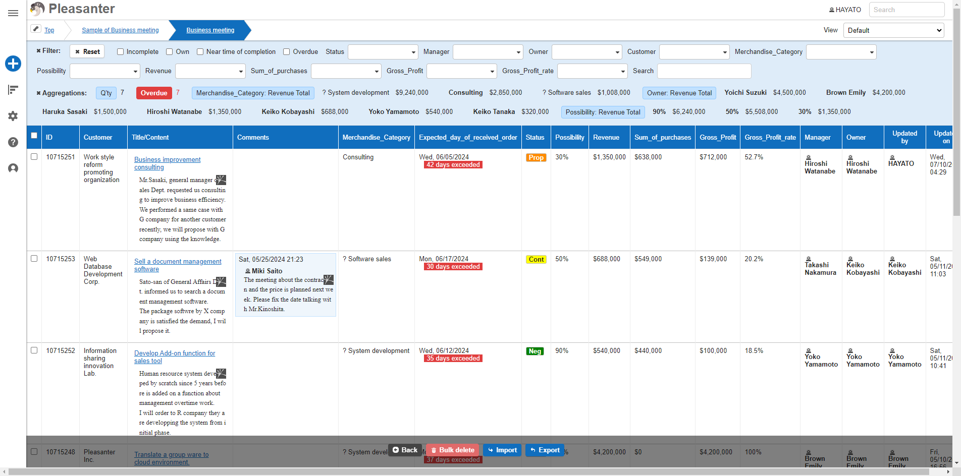 Sample data for the demo listed in the "Business meeting" table
