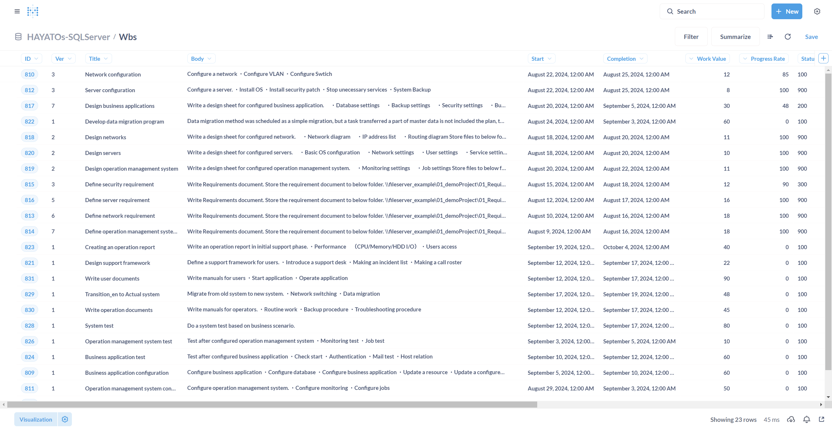 A list and a graph in Metabase displayed in Japanese