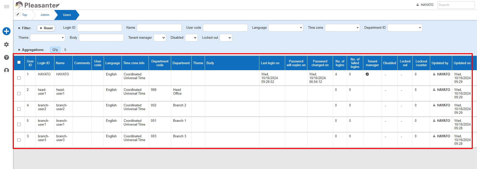 Group management screen with the two groups created
