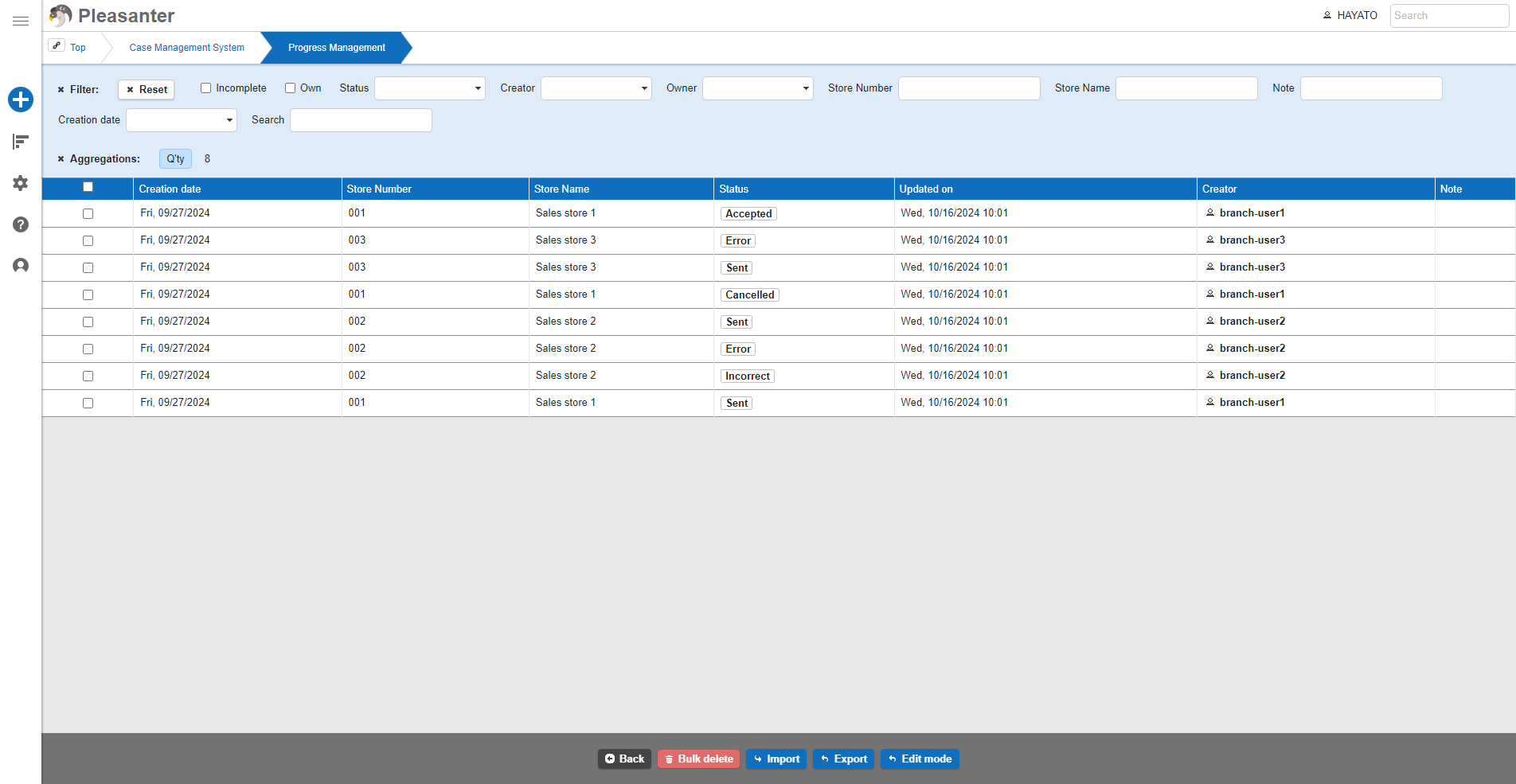 Index listing the records created by each user