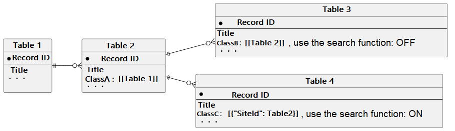 Filter with no options displayed for the column