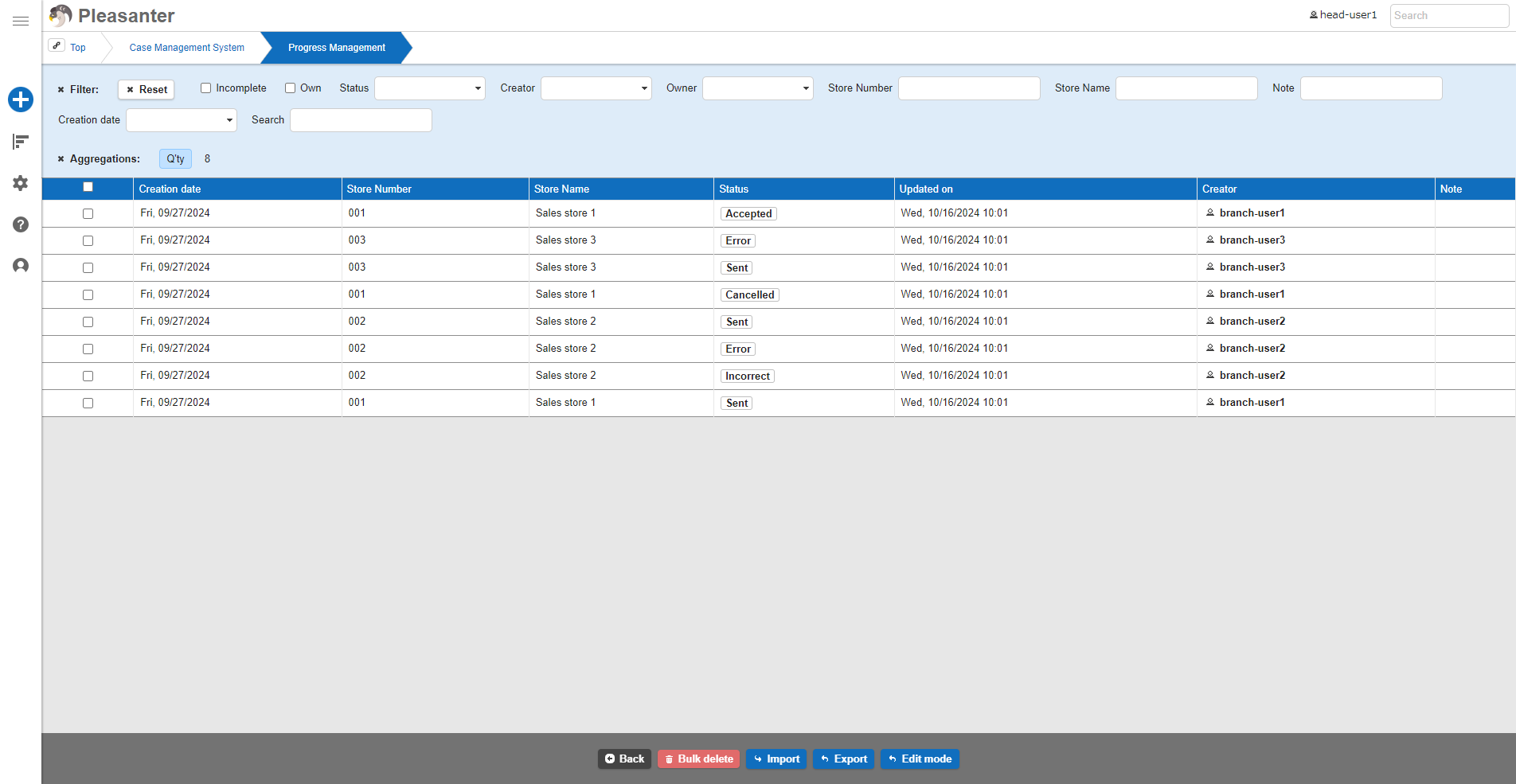 Index as seen when logged in as a head office user
