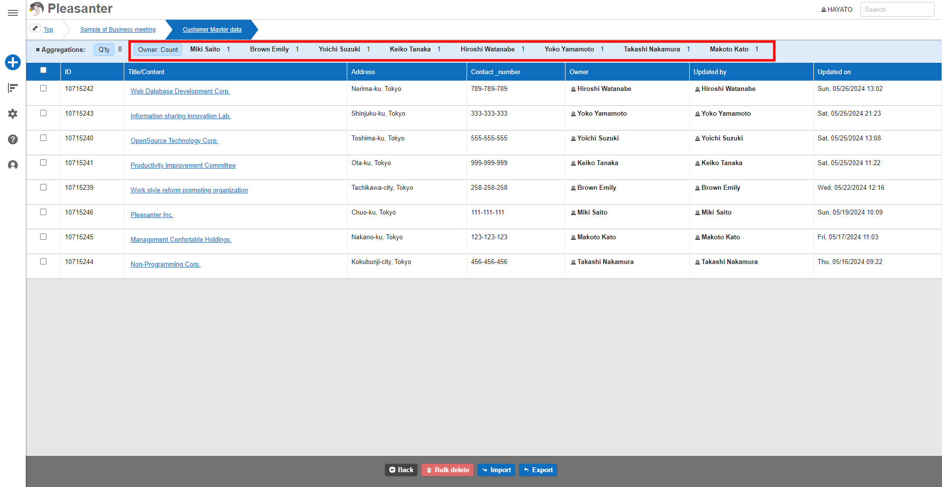 Screen Index showing the count aggregated by owner