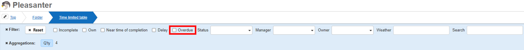 When on, the Overdue filter appears in the Screen Index filter