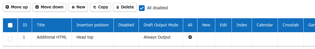 The "All disabled" checkbox at the top of the HTML list, checked