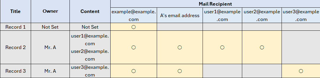 Destination setting that mixes a fixed address with column names