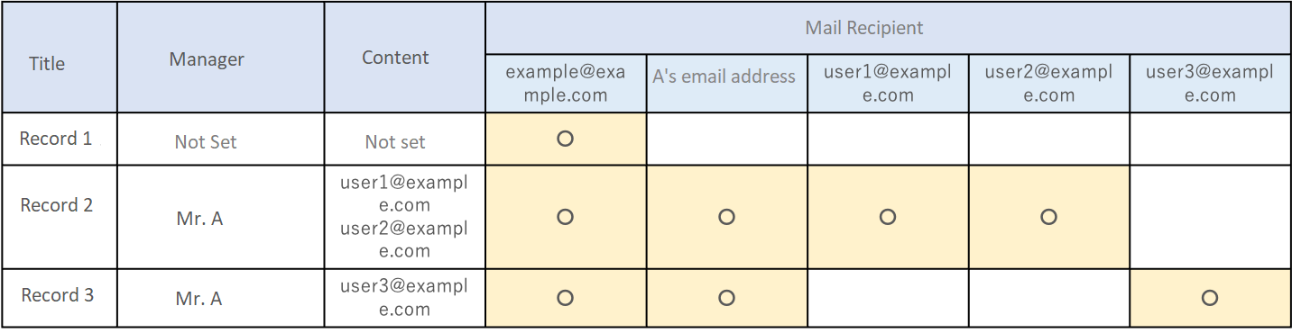 Destination setting that mixes a fixed address with column names