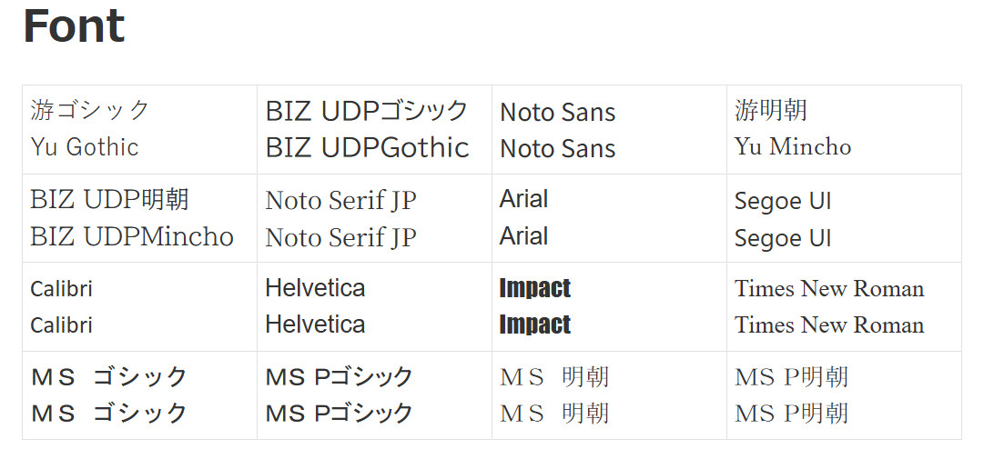 A sample with the font changed