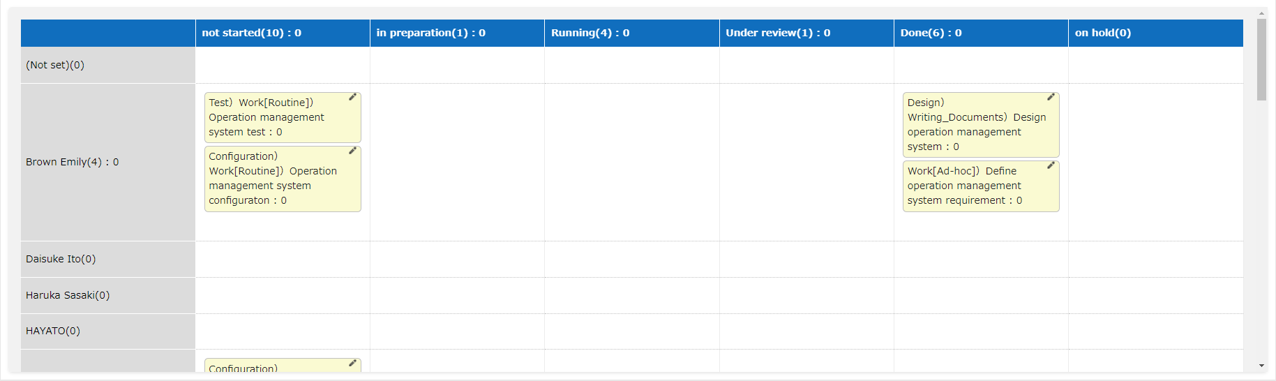 Kanban part displayed on a dashboard