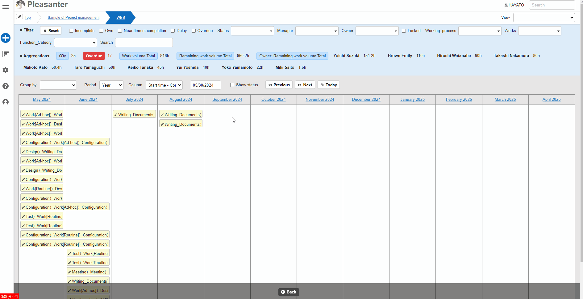 Records shown in the "Standard" calendar type