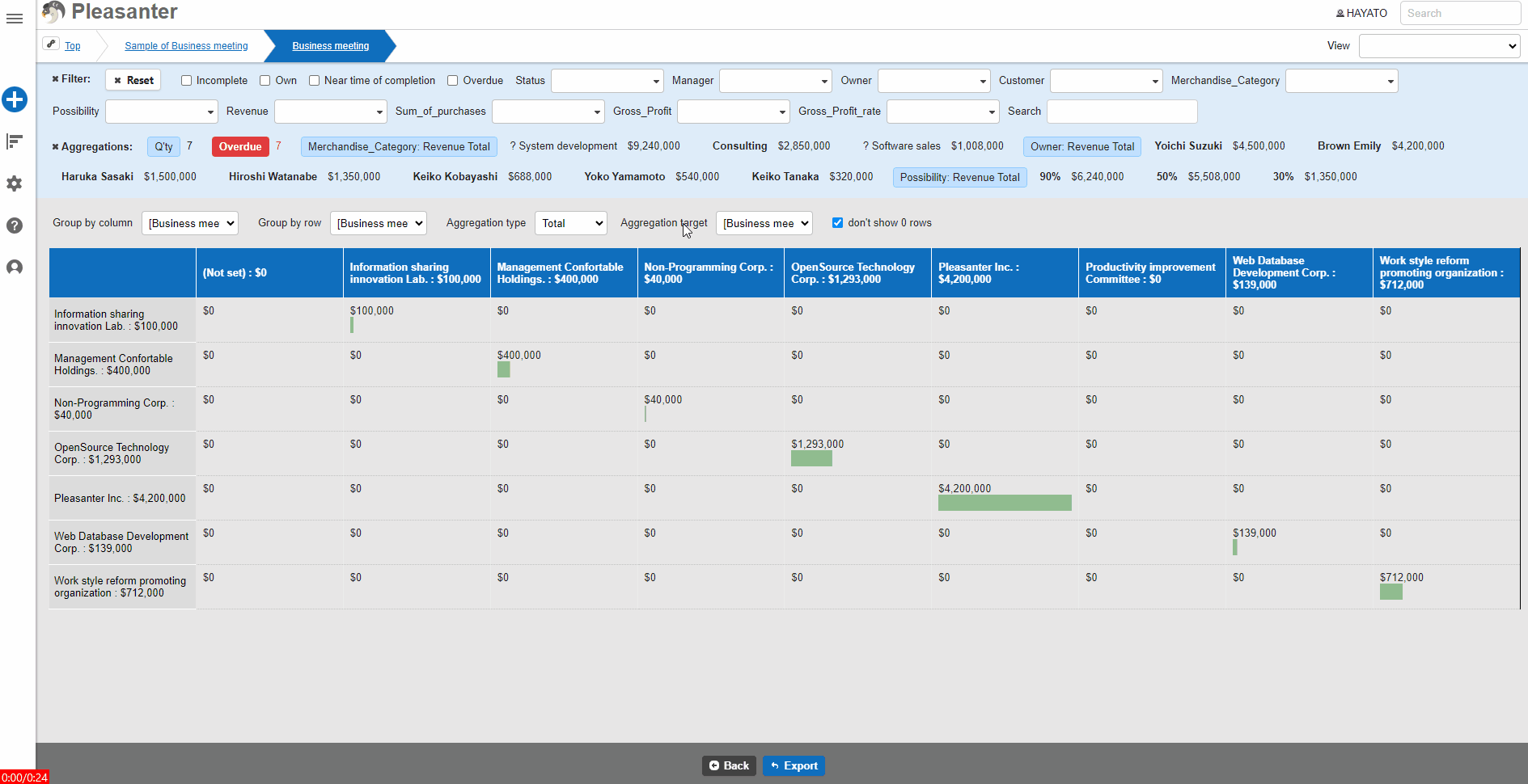Cross tabulation of counts and totals for the specified columns
