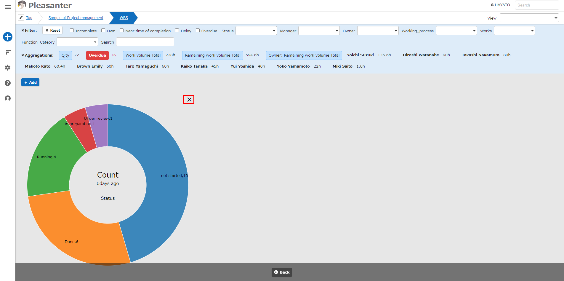 × button that appears when the mouse hovers over a pie chart