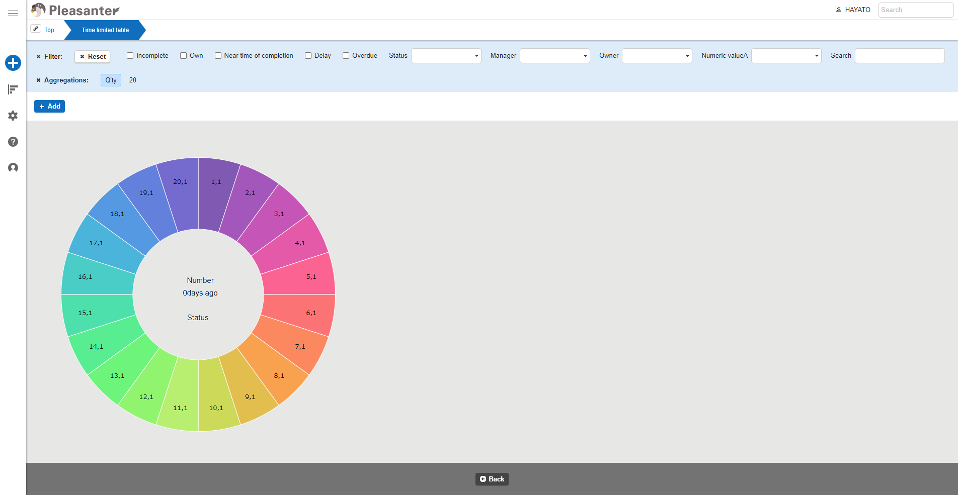 Pie chart drawn with the 20-color color set