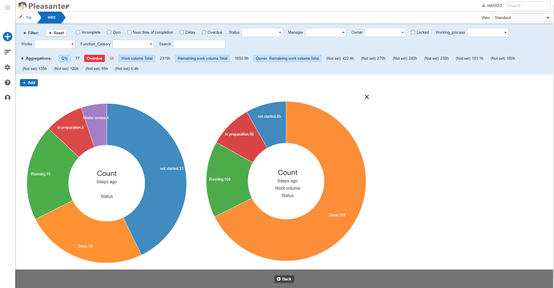 Analysis chart screen with several pie charts side by side