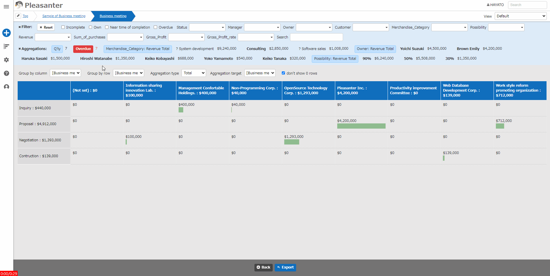 Animation of clicking a crosstab cell to move to the list of the aggregated records