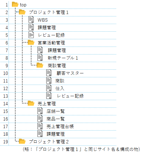 検索例で使うサイトの階層構造を示した図