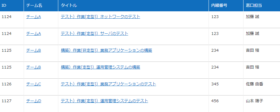 チーム管理のレコードが子レコードの数だけ重複して表示されている状態
