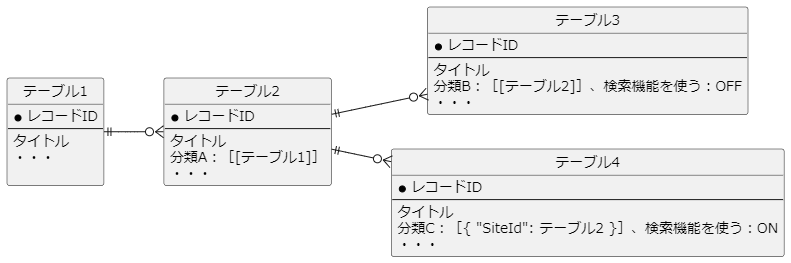 フィルタに選択肢が表示されていない状態