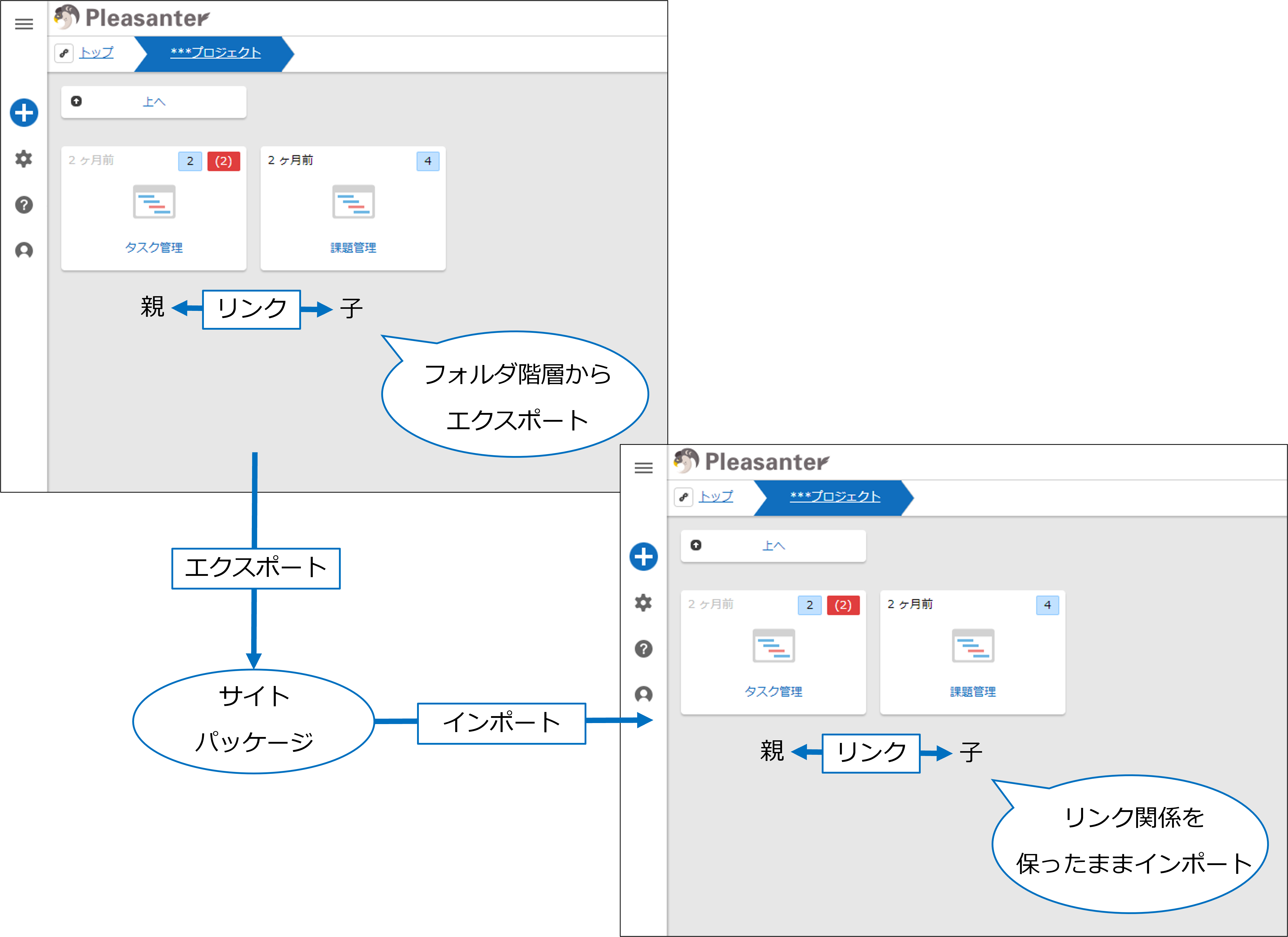 リンクの親子関係を示した図