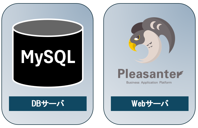 MySQLのサーバとプリザンターのサーバを分離した構成の図