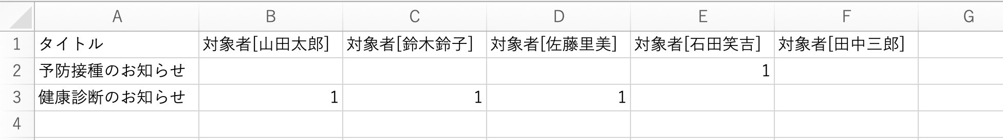 選択肢ごとの列に1が書き込まれたエクスポート結果
