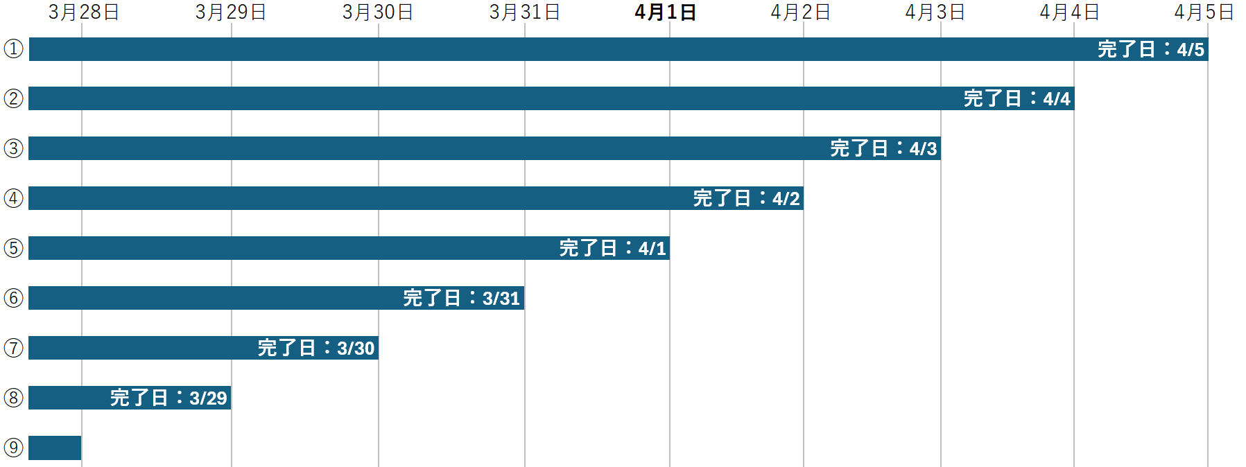 本日を4/1としたときのフィルタ例に使う、期限の異なるレコードの一覧