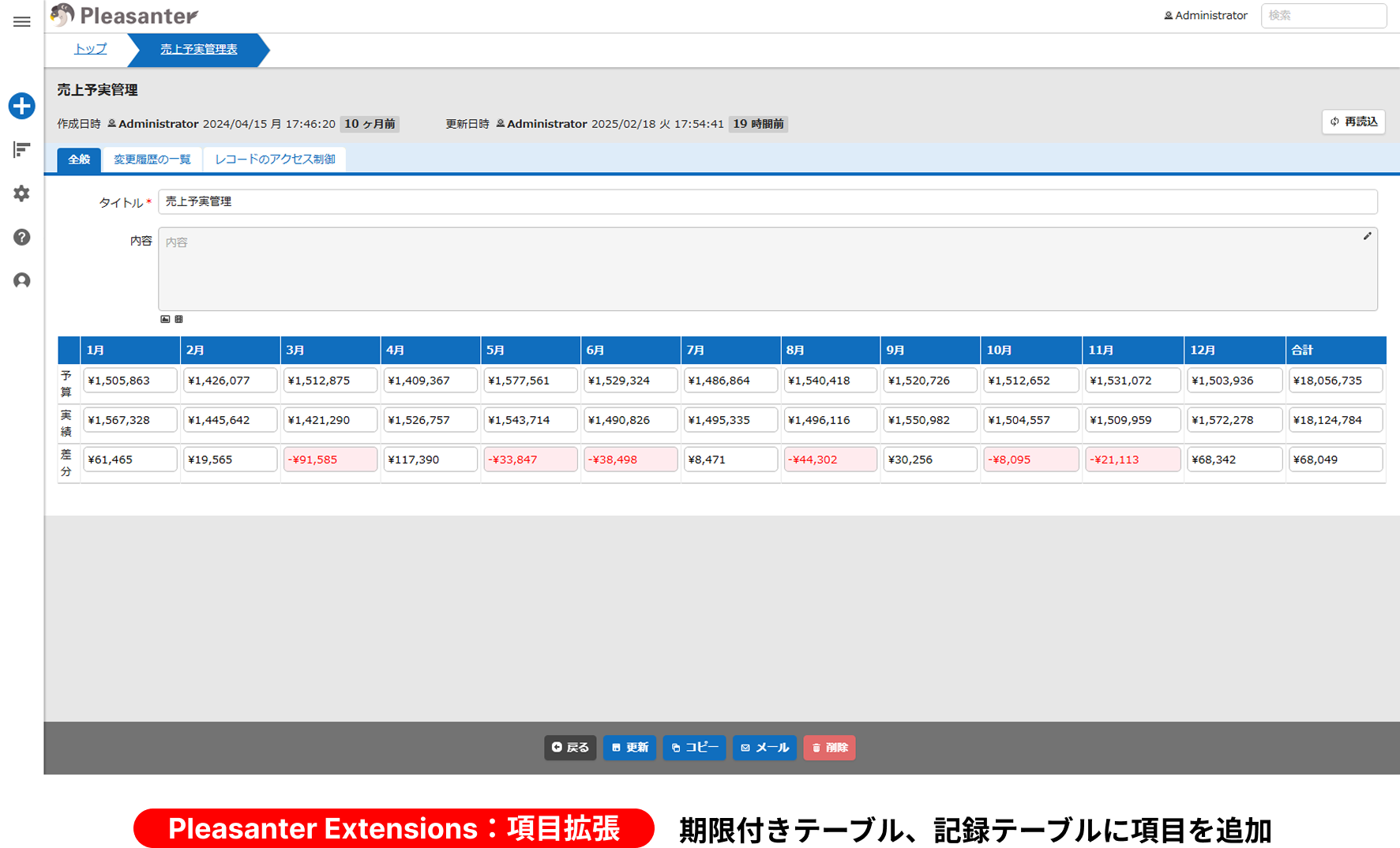 Pleasanter Extensions の項目拡張を紹介する画像