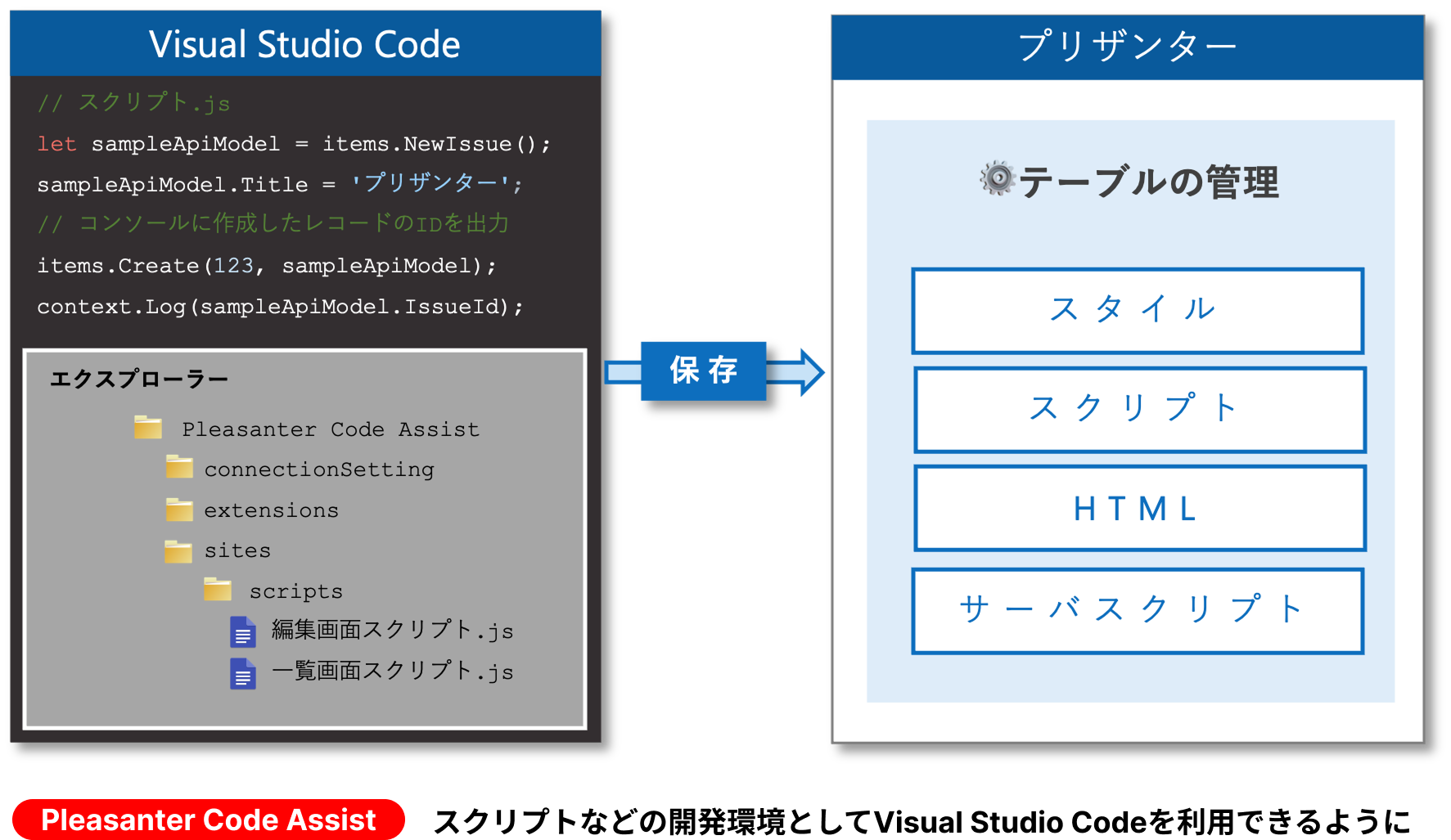 Pleasanter Code Assist を紹介する画像