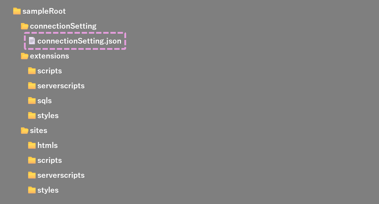 connectionSettingsフォルダに作成したサーバ接続情報ファイル