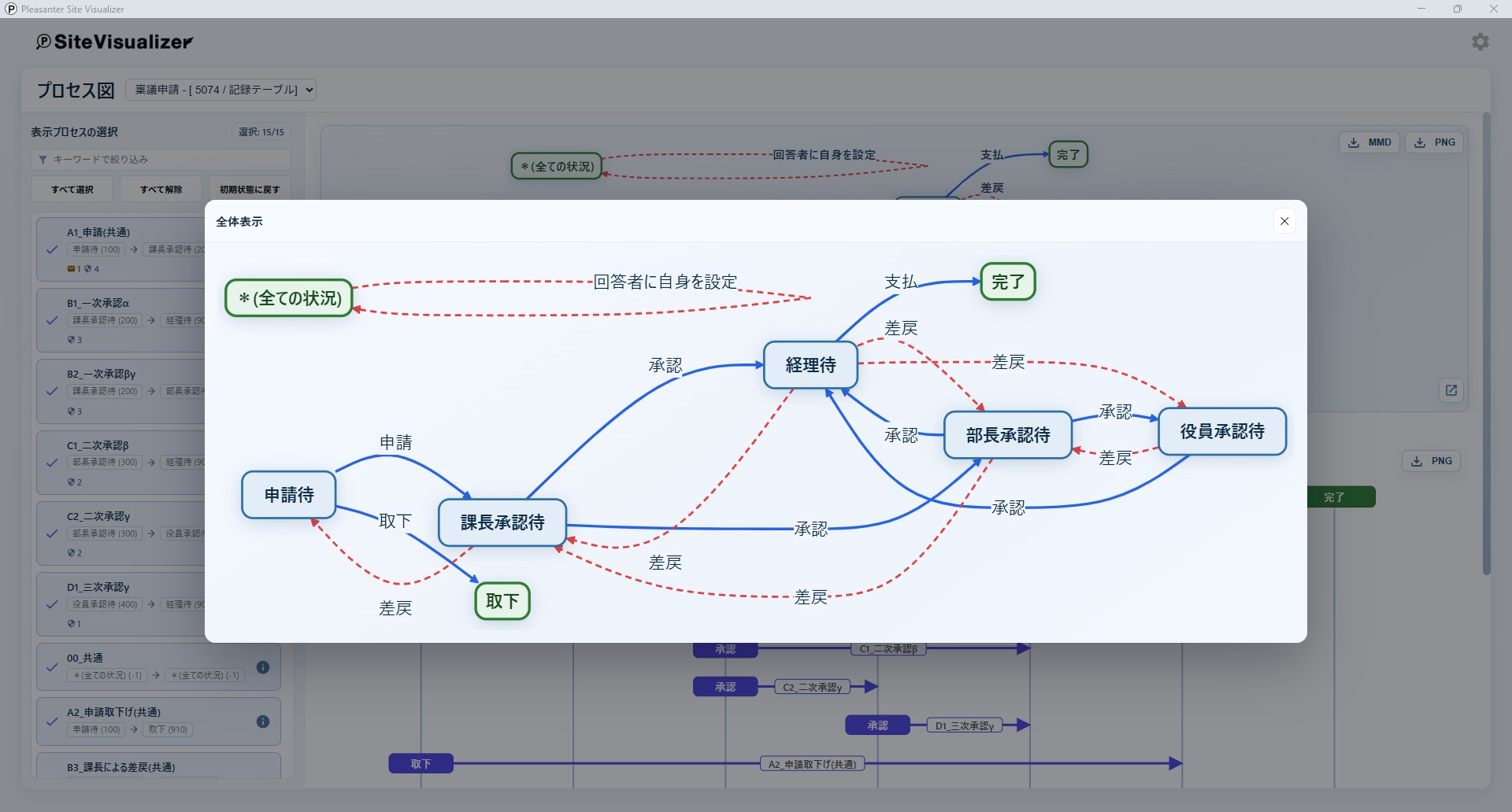 フロー図の全体表示モーダル。すべての矢印が個別に表示される