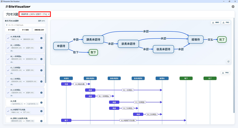 開いたプロセス画面。上部にテーブルを切り替えるドロップダウンリストがある
