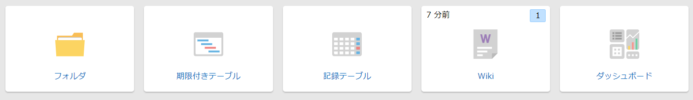 フォルダ、テーブル、Wiki、ダッシュボードなど5種類のサイトを示した図