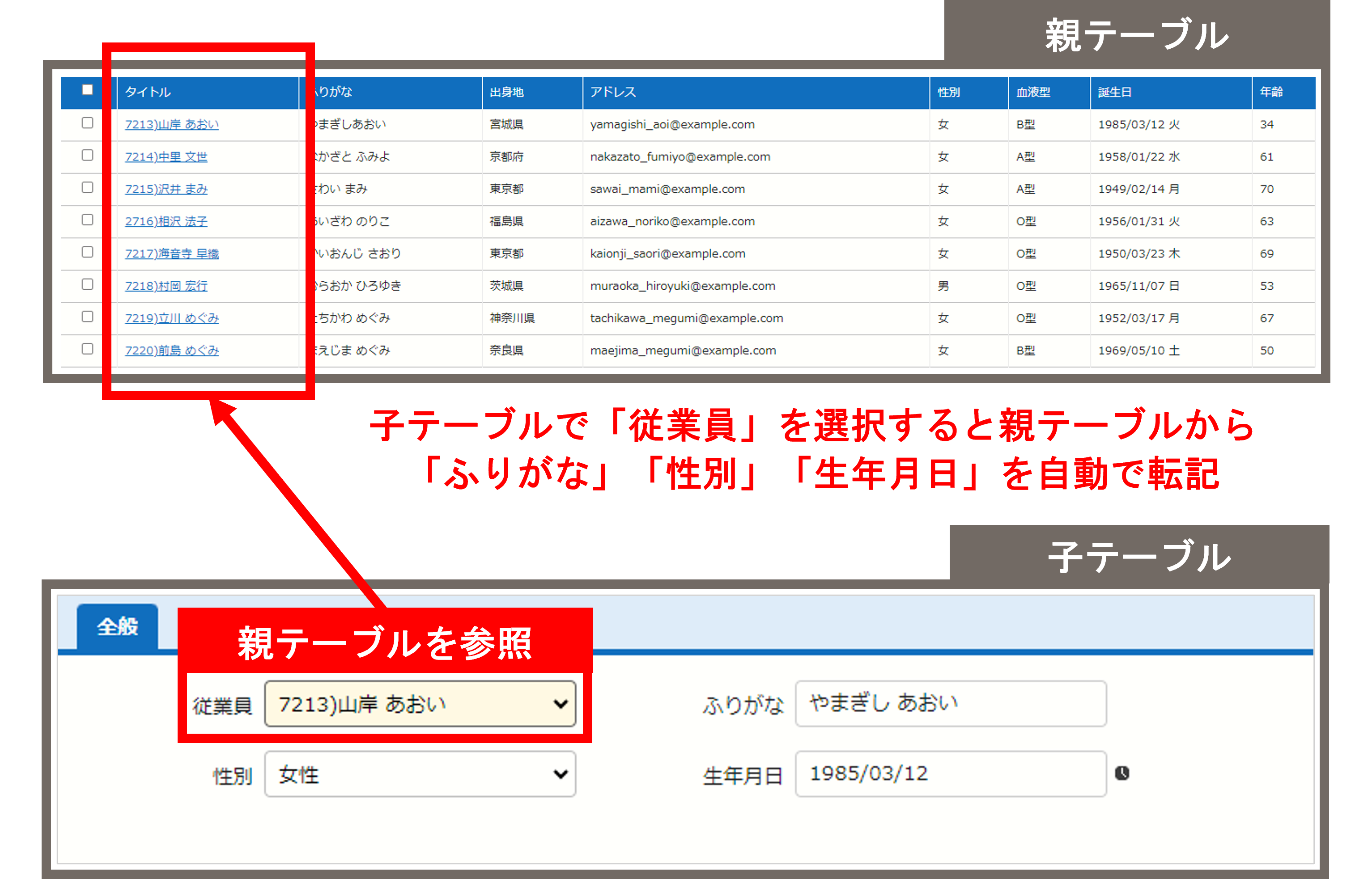 リンク先のテーブルの項目を転記するルックアップの設定画面