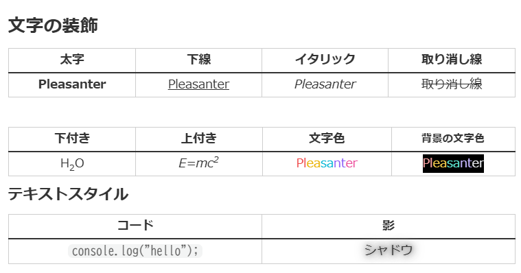 文字列の装飾とテキストスタイルの見本