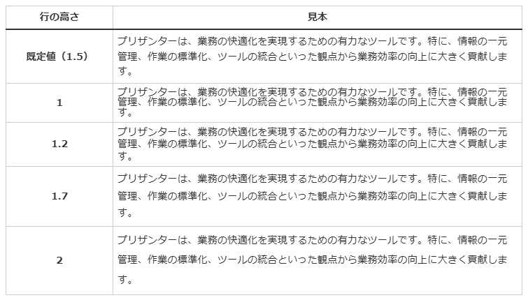 行の高さを変えた見本