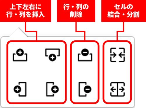 行・列・セルの設定を編集するフローティングツールバー