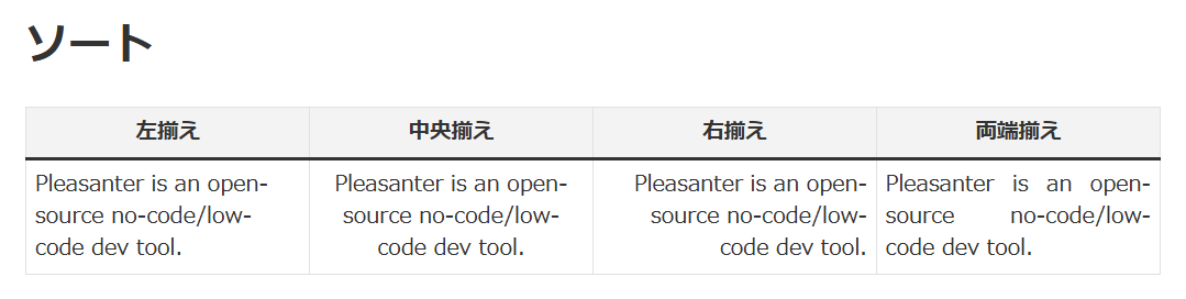 ソート(配置)を変えた見本
