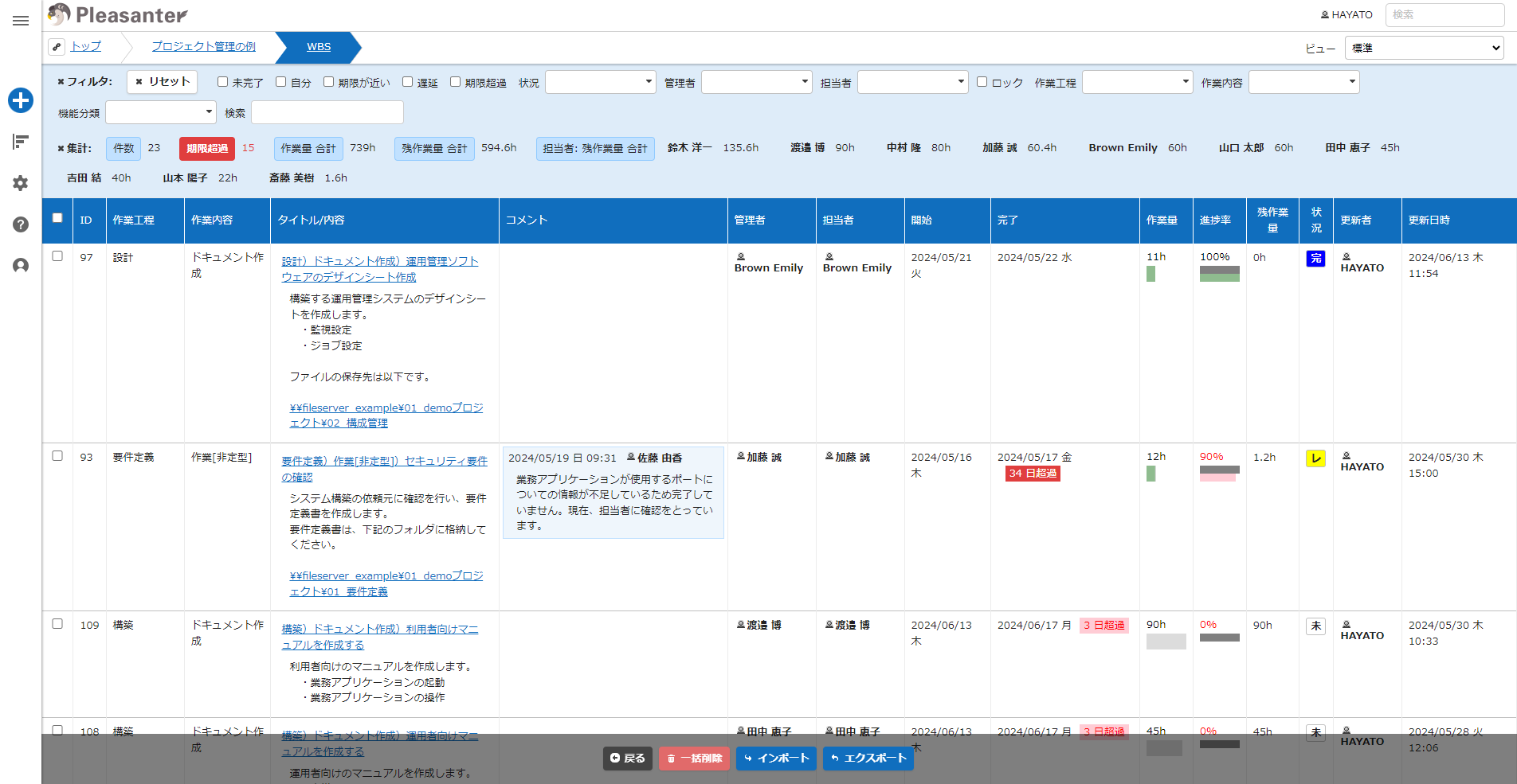 レコードを表形式で表示した一覧画面