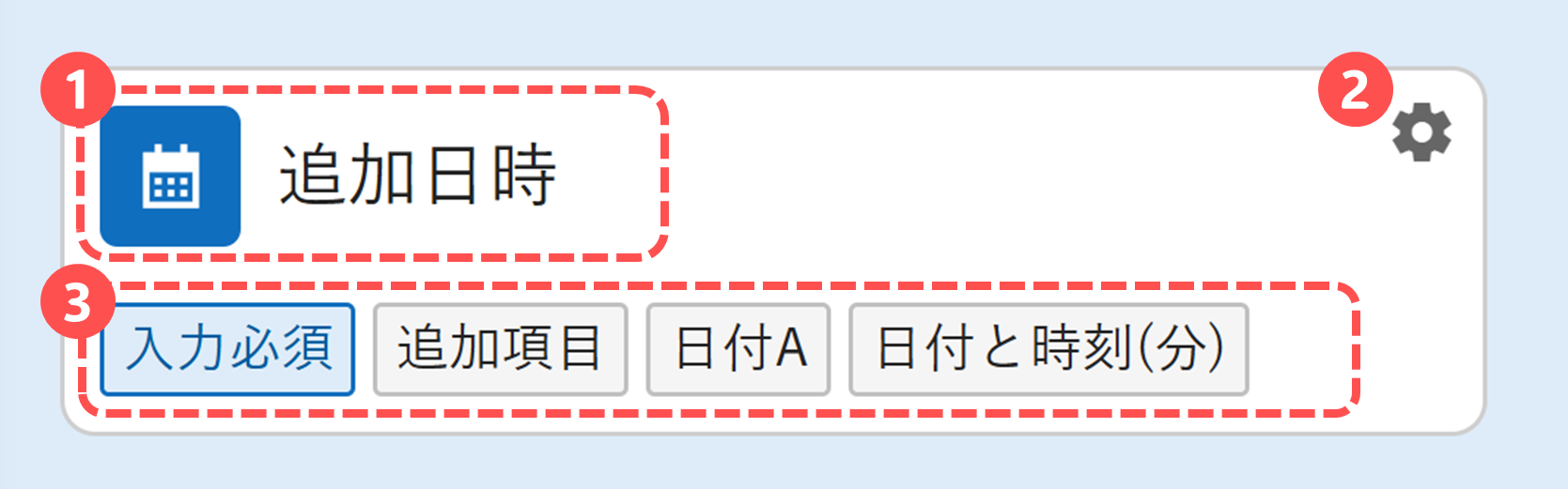 各種の項目カードと、カード上の構成要素に番号を振った図