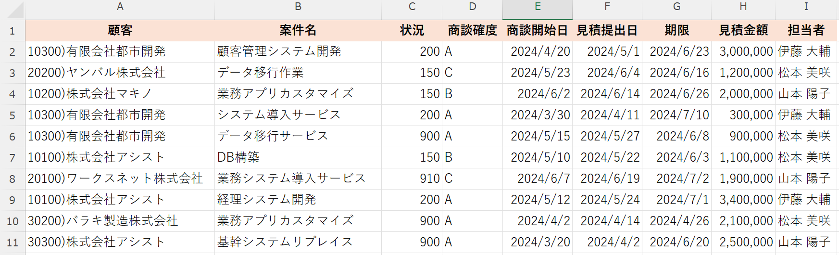 「顧客CD)顧客名」の形式に結合した子データのCSV